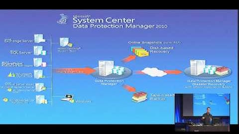 Tech·Ed New Zealand 2010 Microsoft System Center Data Protection Manager DPM 2010, Part 1 Technical