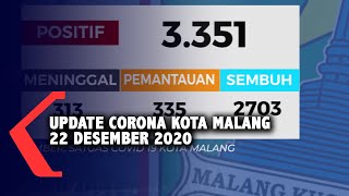 Data Covid-19 Kota Malang 22 Desember 2020