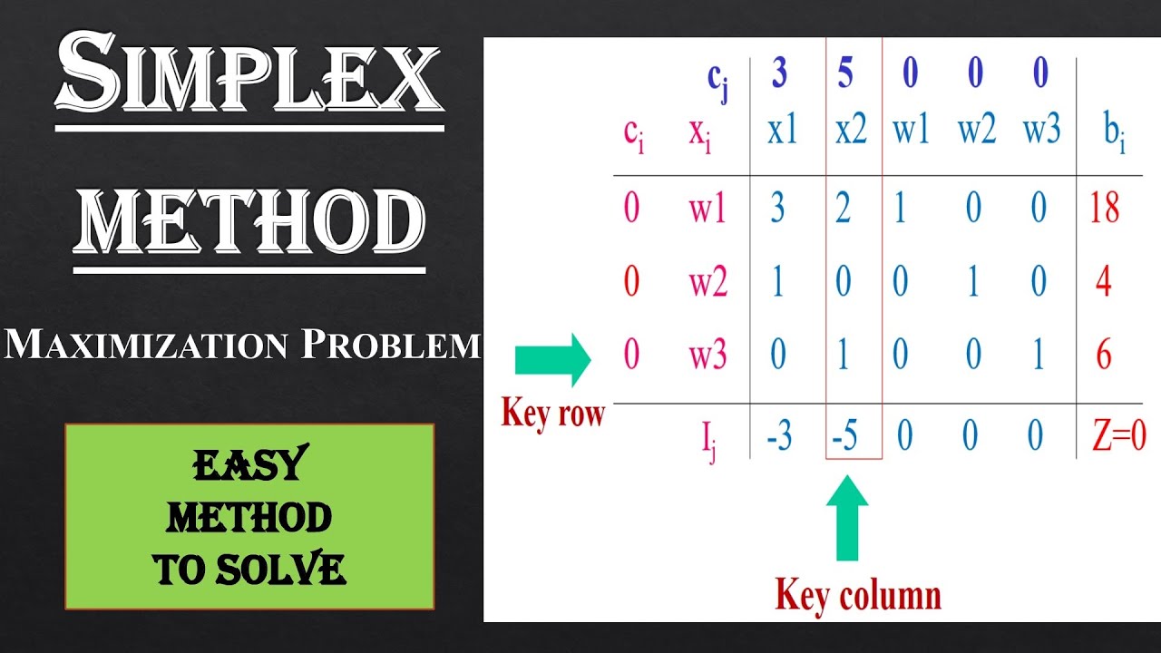 #simplex #LPP #easymethod Simplex Method to solve LPP in operation ...