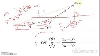IV Sem MSc. Physics Computational Physics Practical - Rutherford scattering