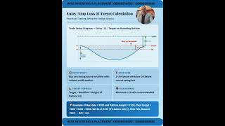 How to trade in Rounding Bottom Pattern? #trading #stockmarket #nifty