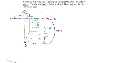 Integer Word Problems