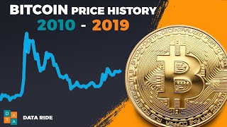 Bitcoin Price History | Chart You Cannot Afford to Miss! 😳