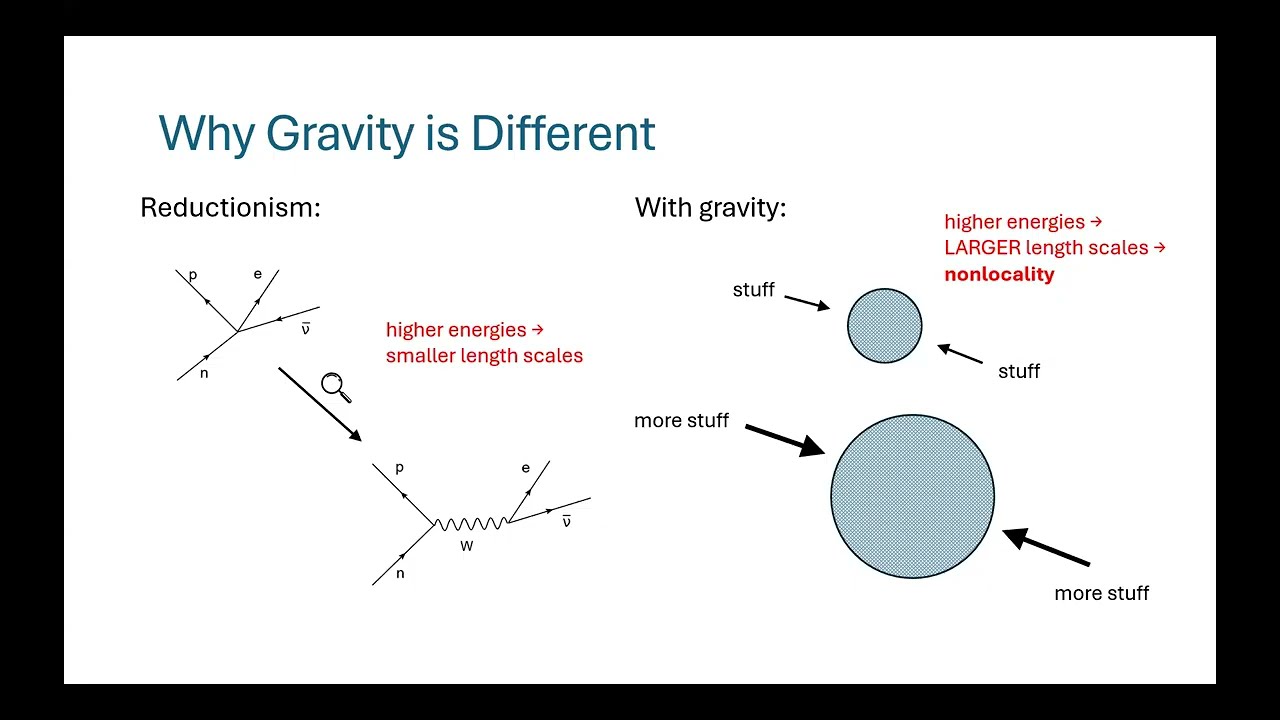 Yale Fan: The Universe as a Quantum Computer