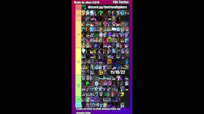 Create a YBA Skins Tierlist (1.37 Halloween Update/October 16th