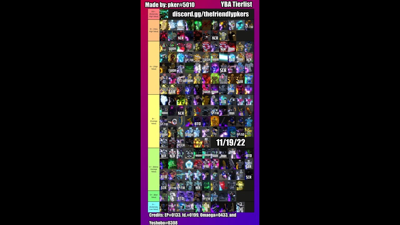 YBA] UPDATED SKIN VALUE TRADING TIER LIST MADE BY PKERS (20/11/22) 