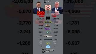 China vs USA Military Power Comparison 2026