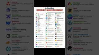Top 50 Claude Code Connectors To Simplify Development