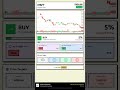 MSFT Stock Prediction Jan 16, 2026 | HOLD Signal 70%