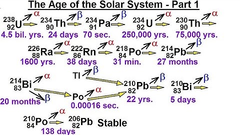 Astronomy - Ch. 8: Origin of the Solar System (3 of 19) The Age of the Solar System 1