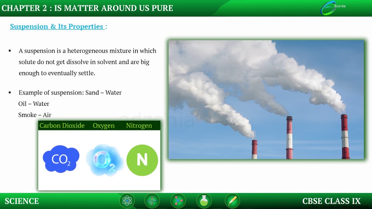 Is Matter Around Us PureSuspension & It's Properties YouTube