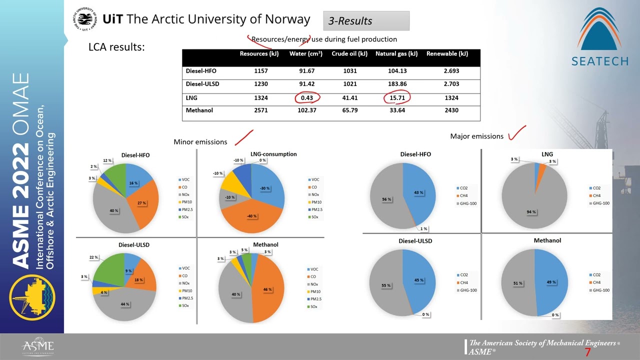 Life Cycle Assessment of Different Marine Fuel Types and Powertrain Configurations