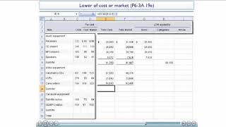 Lower of cost or market - inventory (P6-3A 19e)