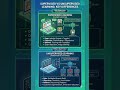 Supervised Vs Unsupervised Machine Learning | AI For Biggners