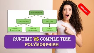 Runtime Polymorphism & Compile time Polymorphism Difference,Runtime vs Compile  Polymorphism HINDI