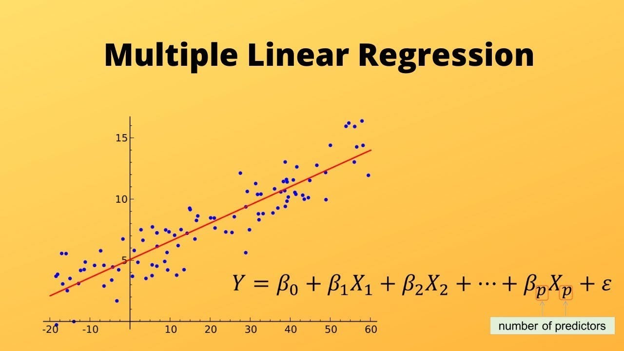 Lesson 17: Multiple linear regression - YouTube