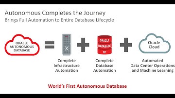 Deploying Autonomous VM Cluster on Exadata Cloud@Customer
