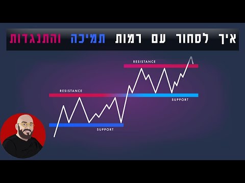 וִידֵאוֹ: מה הם קליפס תמיכה?