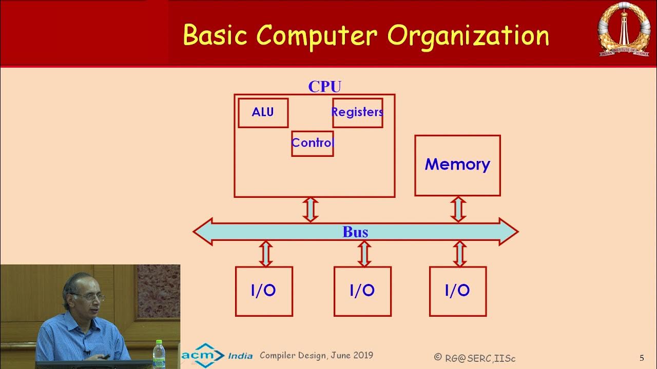 Machine Dependent Optimizations Part 1 YouTube
