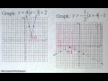 Quickly Graph Absolute Value Functions