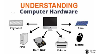 Understanding Computer Hardware: A Comprehensive Guide for Beginners