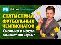 Статистика футбольных чемпионатов  Сколько и когда забивают ТОП клубы?