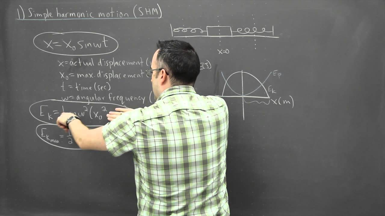 IB Physics SL revision - Waves 1 - Simple Harmonic Motion 3