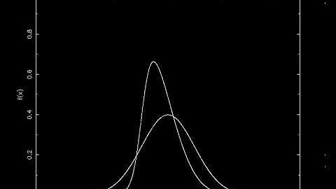 Skew Normal Distribution