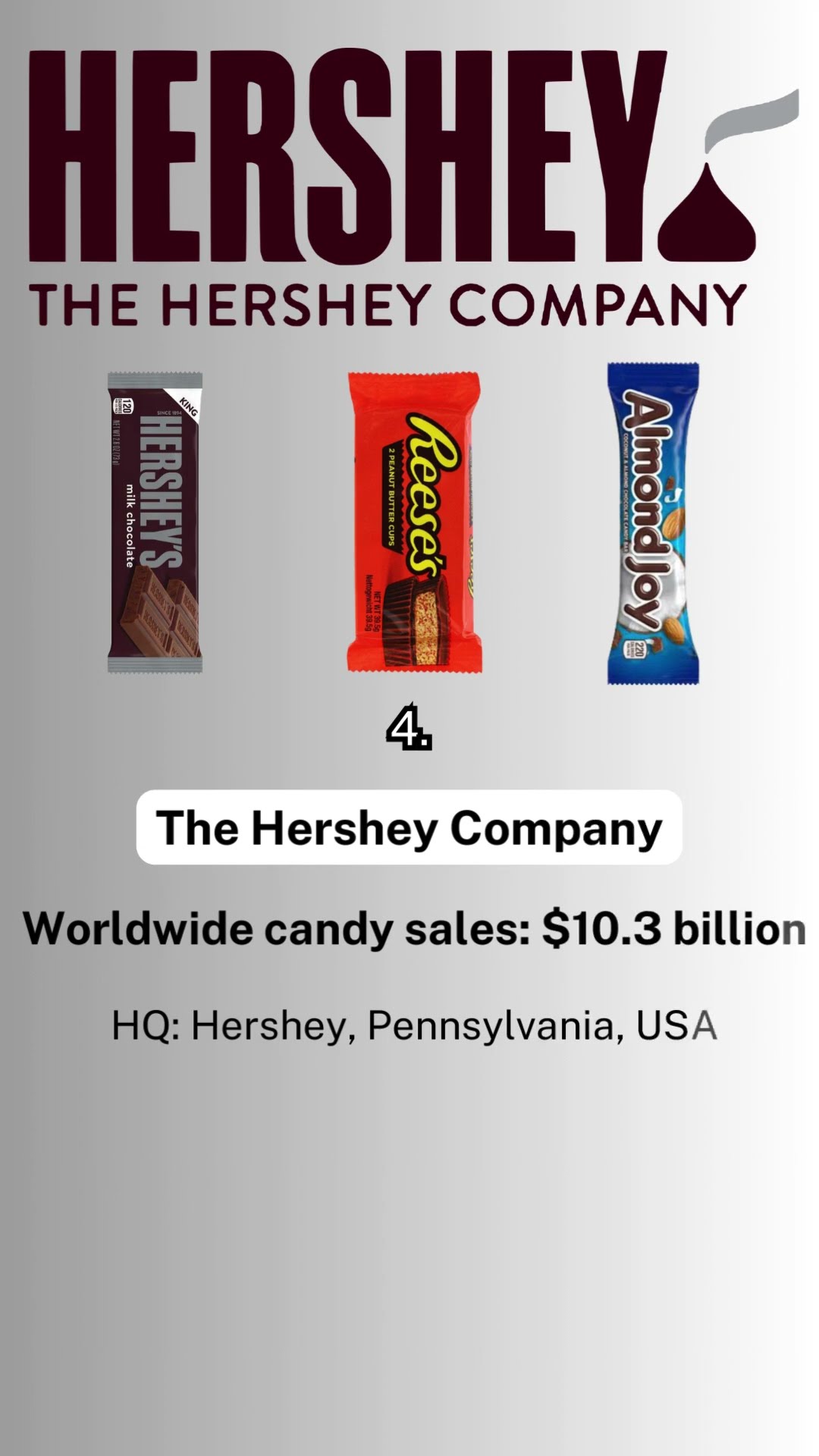 Top 10 Candy Companies In The World top10 candy shorts YouTube Top 10 Candy Companies In The World top10 candy shorts YouTube