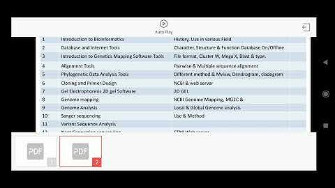 Bioinformatics Summer internship & Dissertation program