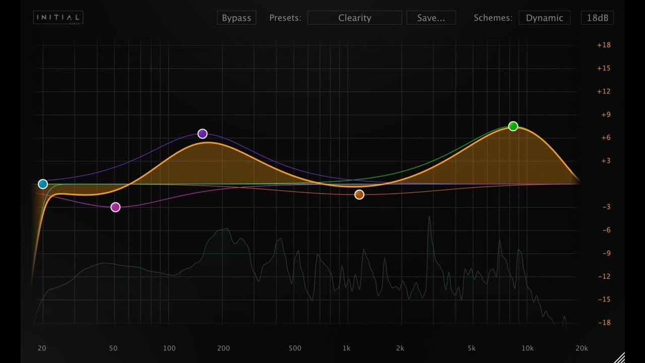 Dynamic updates. Программный параметрический эквалайзер. dynamic eq. eq 5d шкала. initial audio - reverse.