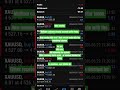 #trading #mt4 #forex #scalping #tradingjourney #fatbiketrader