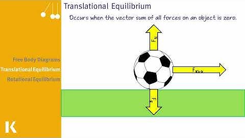 Mechanical Equilibrium Explained: Forces & Conditions Made Easy