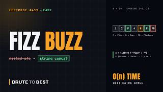 LeetCode #412: Fizz Buzz, Clean String Concatenation in O(n)