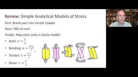 Mechanical Systems Design, Video: Simplified Stress Analysis for Design