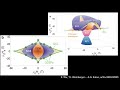Quantum critical line encloses intensely magnetic field–resilient superconductivity in UTe2