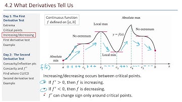 Math 211 4.2(1) 1st Derivative Test