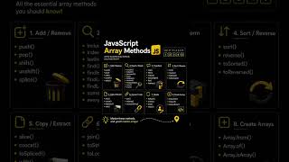 JavaScript Array Methods 🚀