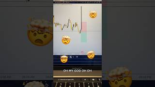 DO NOT TRADE NEWS! Huge Candle Hits Stop Loss (not a real trade, just a funny short)