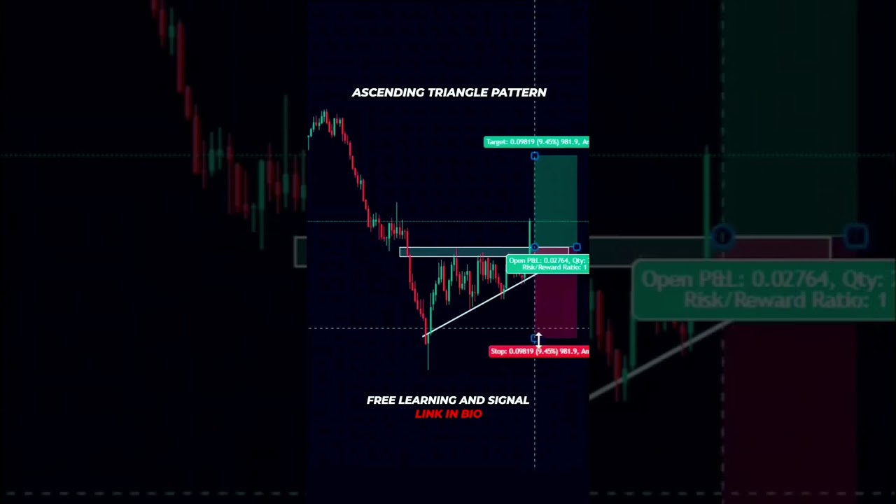Ascending Triangle chart pattern | Bullish reversal pattern | Chart patterns