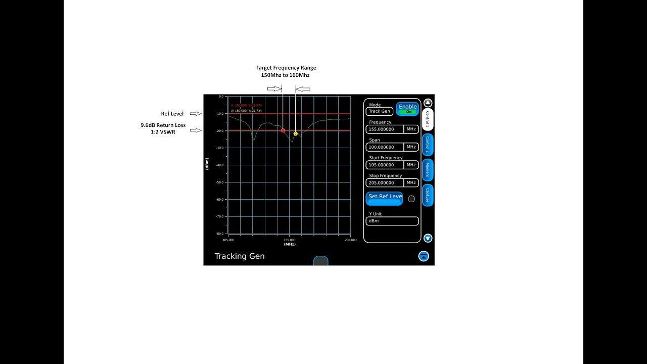Mobile Antenna Cutting and Tuning