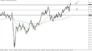 GBP/USD Technical Analysis for December 21, 2020 by FXEmpire