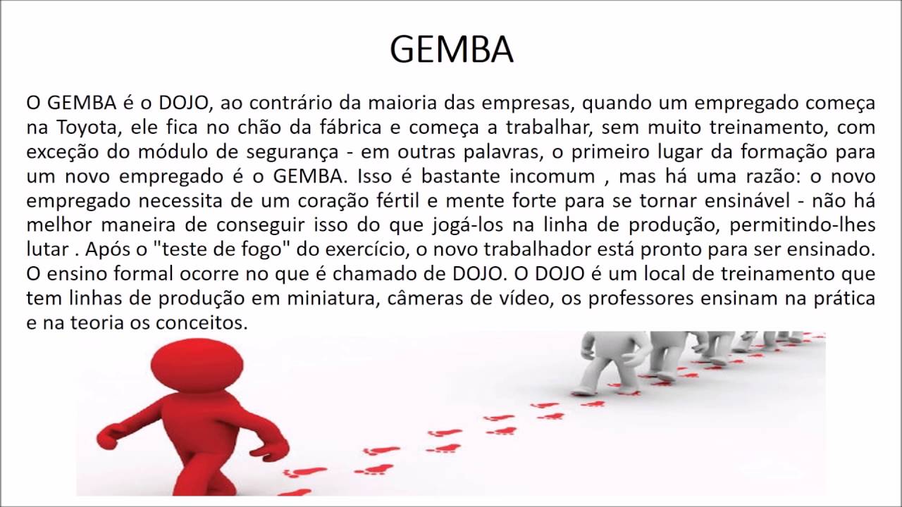 Гемба что это. Гемба картинки. Гемба визит. Гемба Сбербанк. Гемба Бережливое производство.