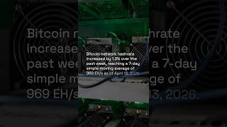 #bitcoin #bitcoinmining