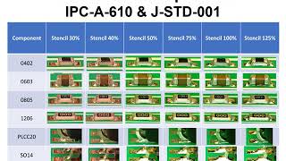 2018 SMTAI How Does Solder Paste Volume Affect Reliability Video