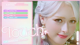 [AI COVER] How Would BLACKSWAN Sing TOUCH (KATSEYE) | Line Distribution