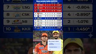 IPL 2026 Points Table:csk vs srh के मैच में srh की जीत 🔥🔥 #srh #pointstable #shorts
