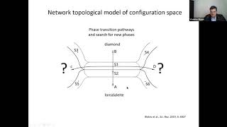 Prof.V.Blatov Topological model of solid-state transformations and generating new crystal structures