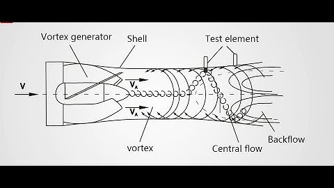 How A Precession Vortex Flow Meter Works?