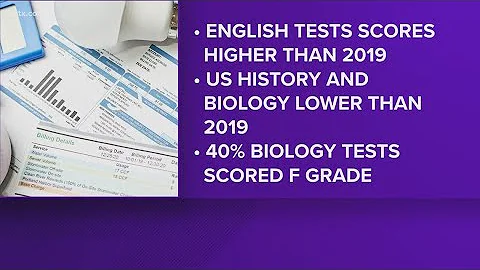 SC test scores see improvement since 2022